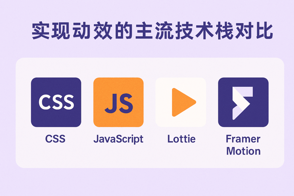 网页动画设计,主流技术